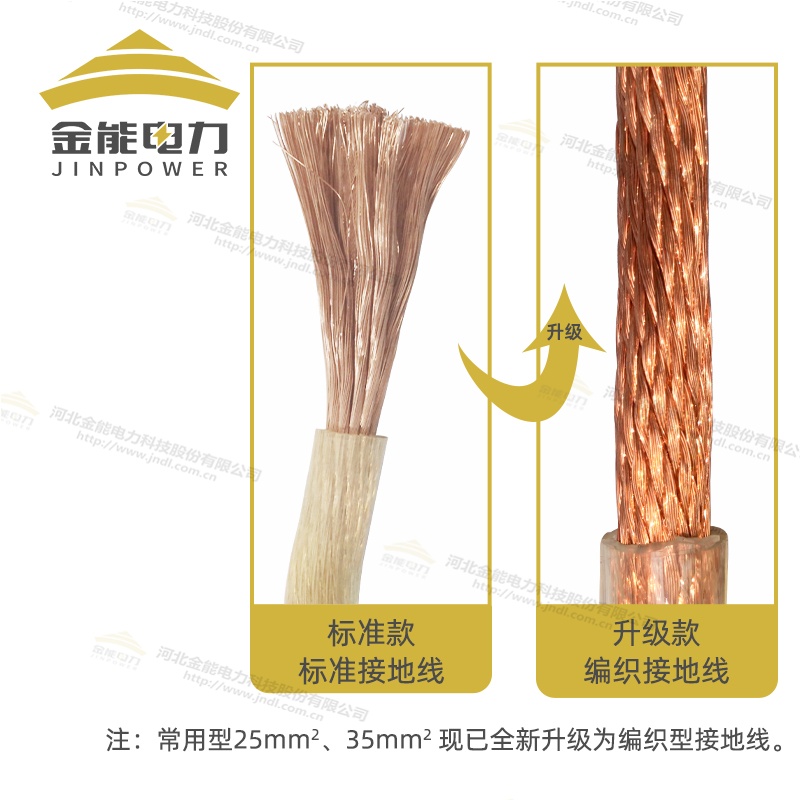 環(huán)網(wǎng)柜接地線 全新升級(jí)編織無氧銅線材質(zhì)銅線純度超99.9%